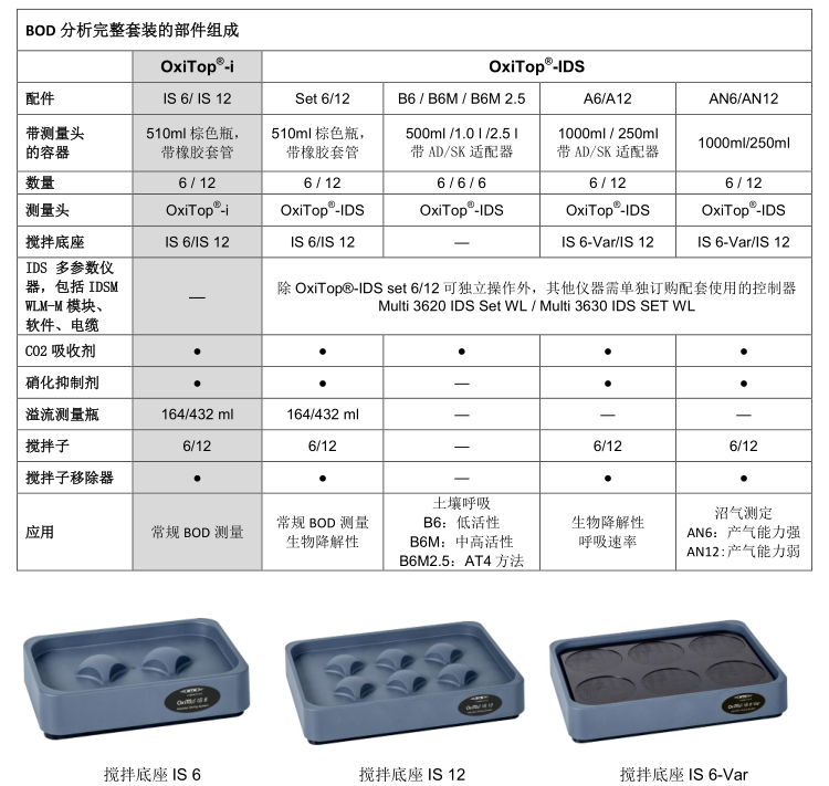 壓差法BOD測量儀